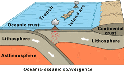 oceanic continental convergent boundary